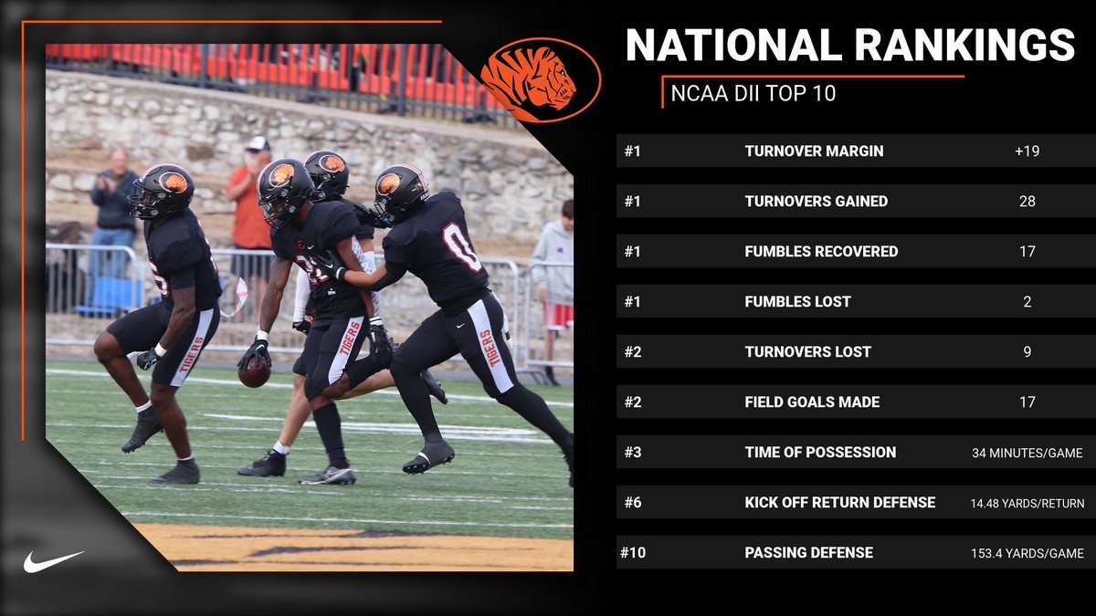 Proud of this team! More to come 😤🐅