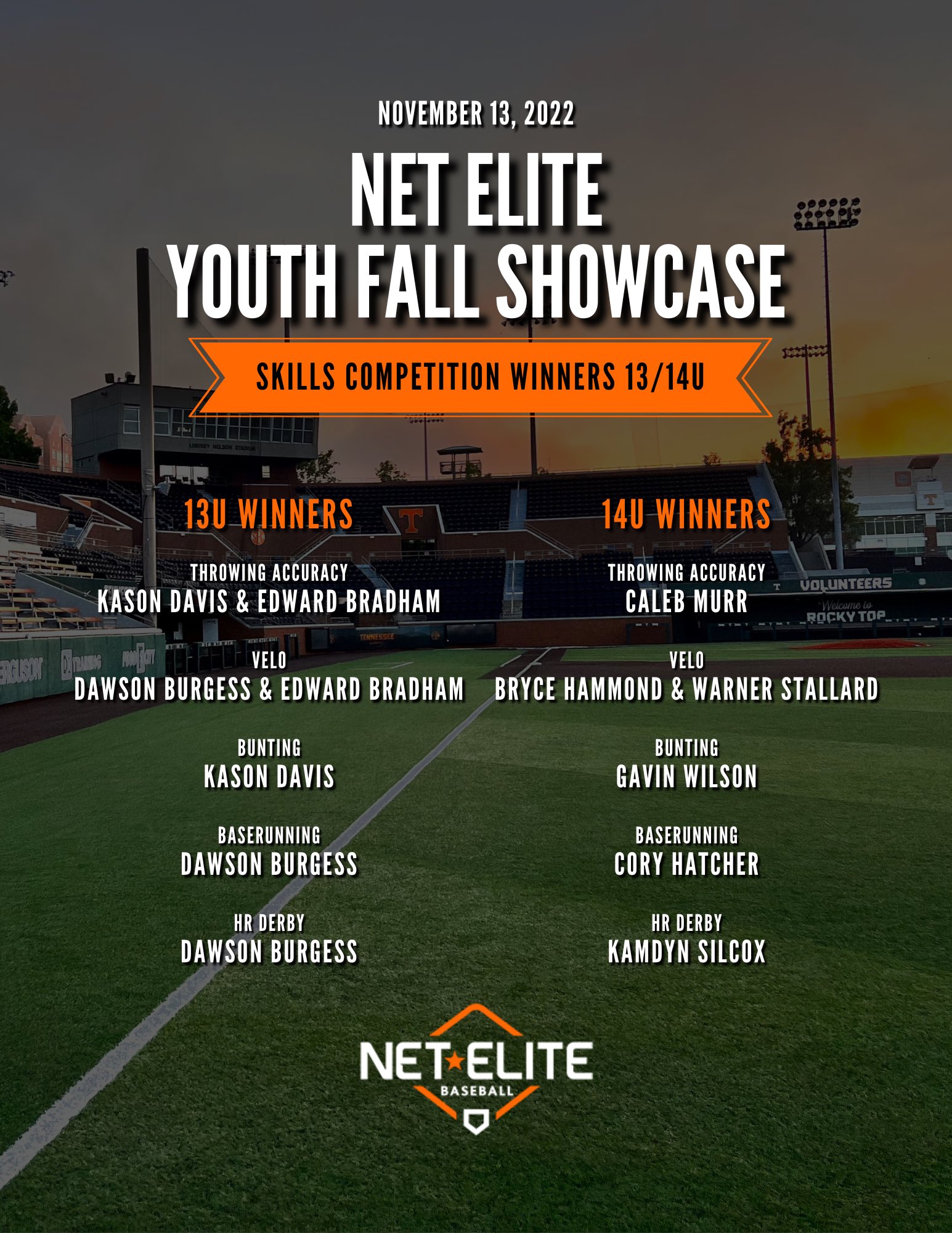 NET Elite Baseball on Twitter "Updated Youth Winners https//t.co