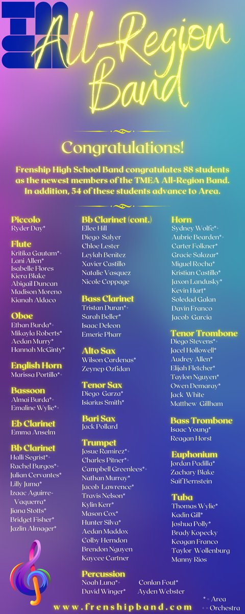 Congrats to the 88 newest members of the TMEA All-Region Band.  In addition, 15 made All-Region Orchestra and 54 advanced to the Area Contest in January where they will audition for the TMEA Texas All-State Band.  Congrats!!  #FrenshipBand #TMEA