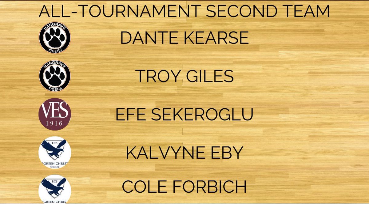Kalvyne Eby 
Performance Awards from a Veterans Day TipOff Classic
#doubledouble #ECS_BBall
