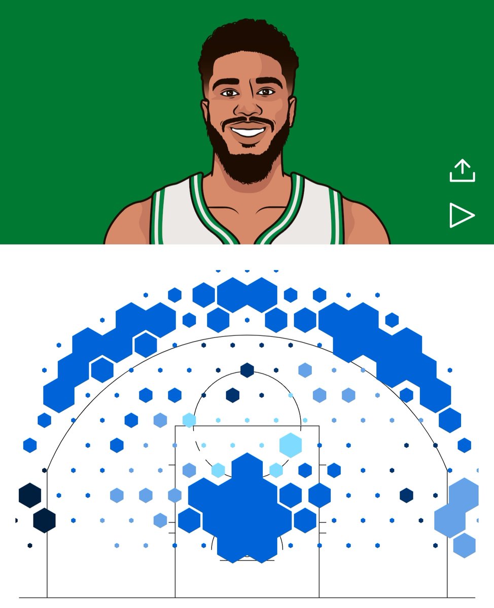 Want to understand modern basketball? Here are the shot charts for the best player in the world 26 years ago, and the best player in the world today.