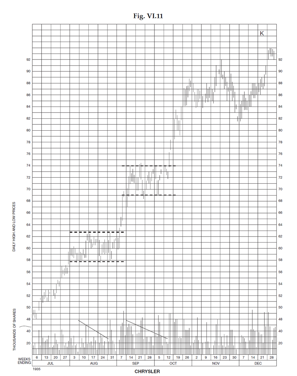 aksel-kibar-cmt-on-twitter-rectangles-represent-well-organized