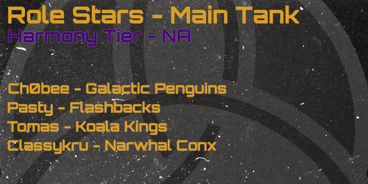 iris_podcast's tweet photo. Congratulations to our Role Stars - Main Tank for Season 9 in the Harmony Tier - NA!

@ch0beettv 
@drakepastry 
Tomas
@classykru 

Additional Congratulations to @ch0beettv, voted as the Best Main Tank in the tier! https://t.co/IU08777qMl