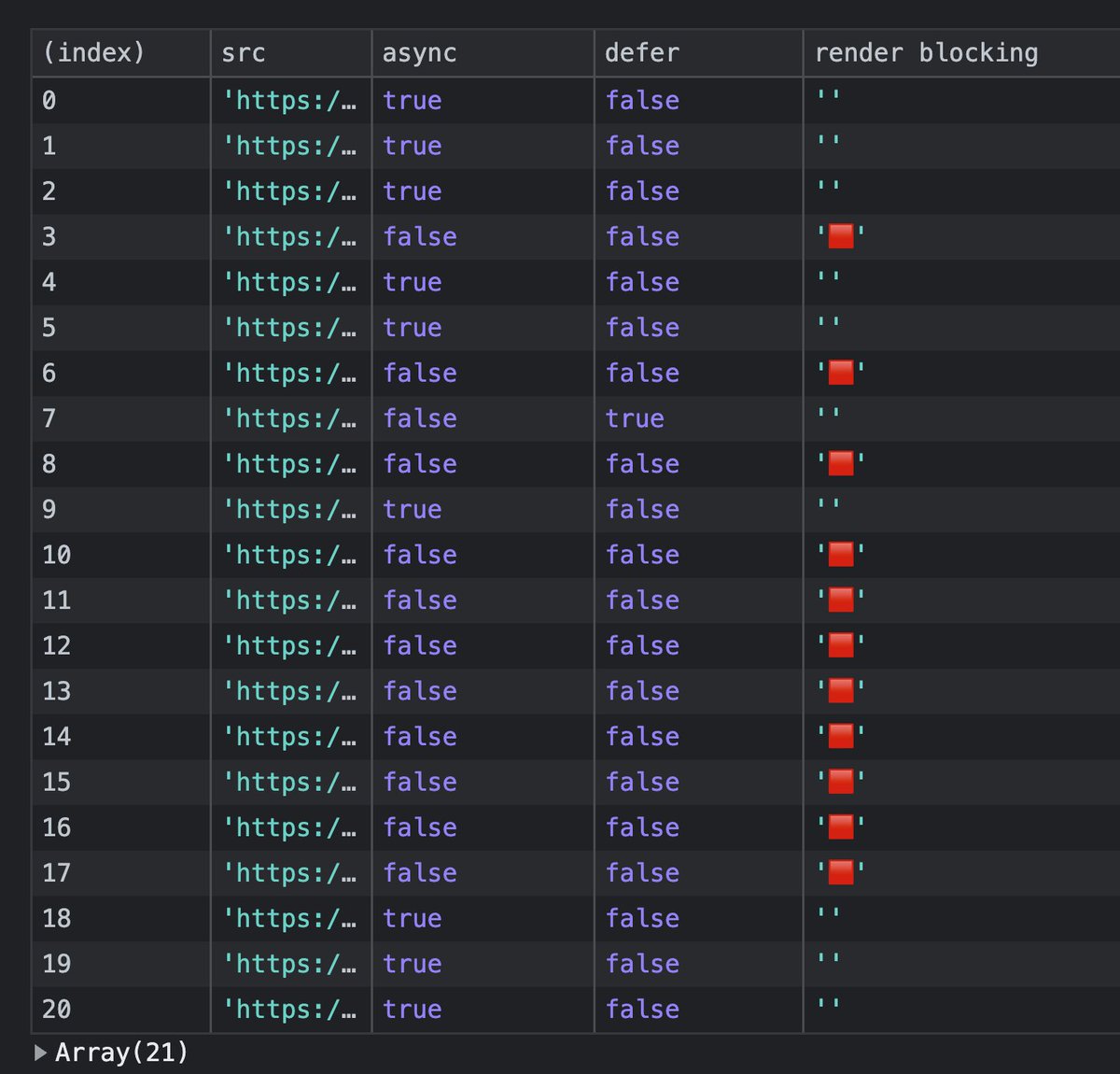 nucliweb's tweet photo. List all the <scripts> in the DOM and show a table to see if are loaded async and/or defer
https://t.co/9PNto47aji
#WebPerf #Performance #PerfTools #PerfTip https://t.co/n5LGtmW9vo