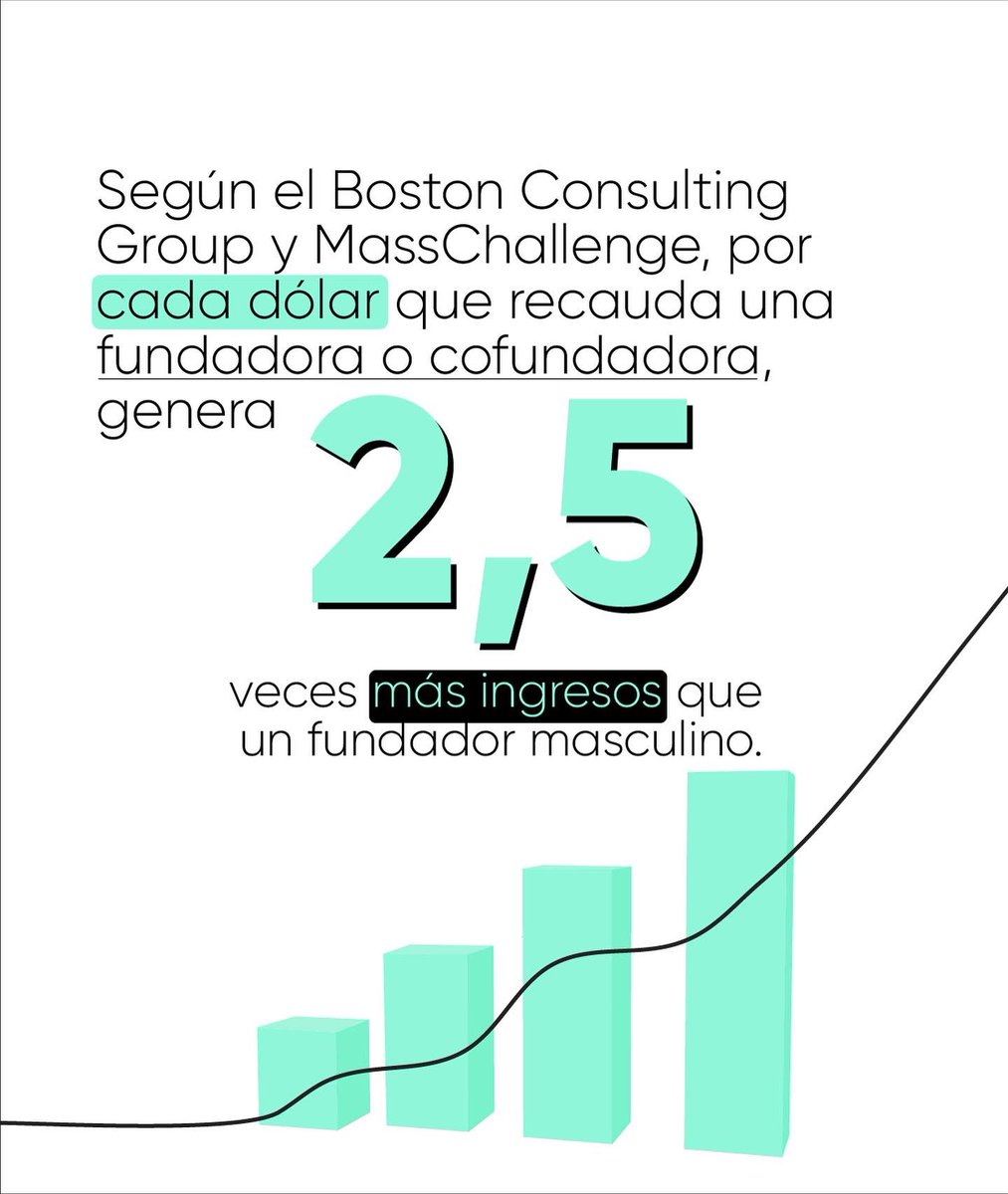 womeninconex's tweet photo. El emprendimiento genera expansión económica, apropiación tecnológica, promueve la competencia y la generación de empleo.
#emprendimento #emprendimientofemenino #mujeres #lideres #startups #womeninconnection https://t.co/AYc6QsUgks