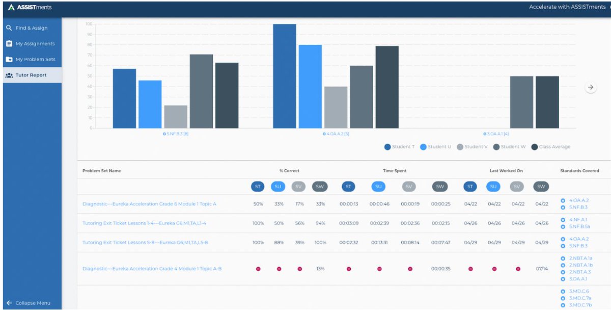 Dan Meyer tweet media