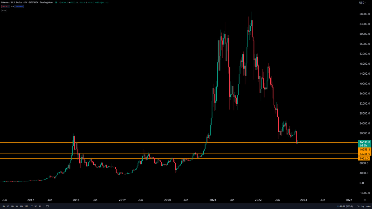 CryptoWendyO's tweet photo. $BTC 

Come to mommy https://t.co/89Z74aguFc