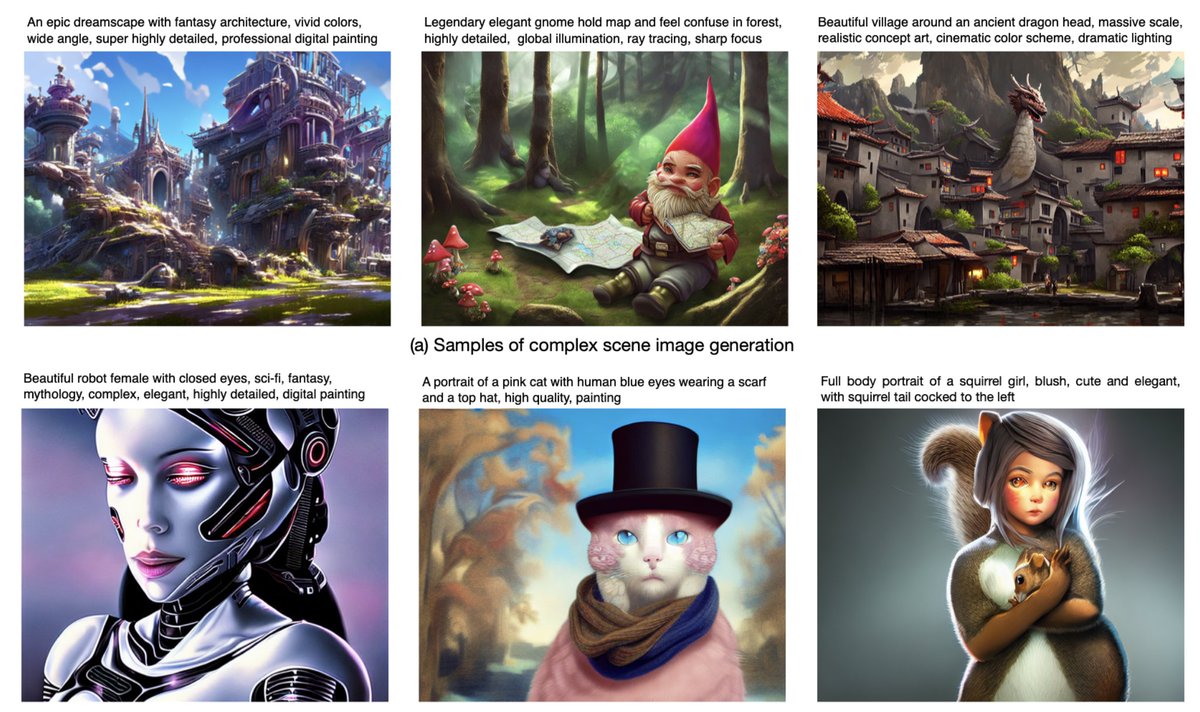 BaiduResearch's tweet image. We proposed UPainting to unify simple and complex scene image generation. The model integrates cross-modal guidance into a text-conditional diffusion model. UPainting outperforms other models in caption similarity &amp;amp; image fidelity. More details: upainting.github.io