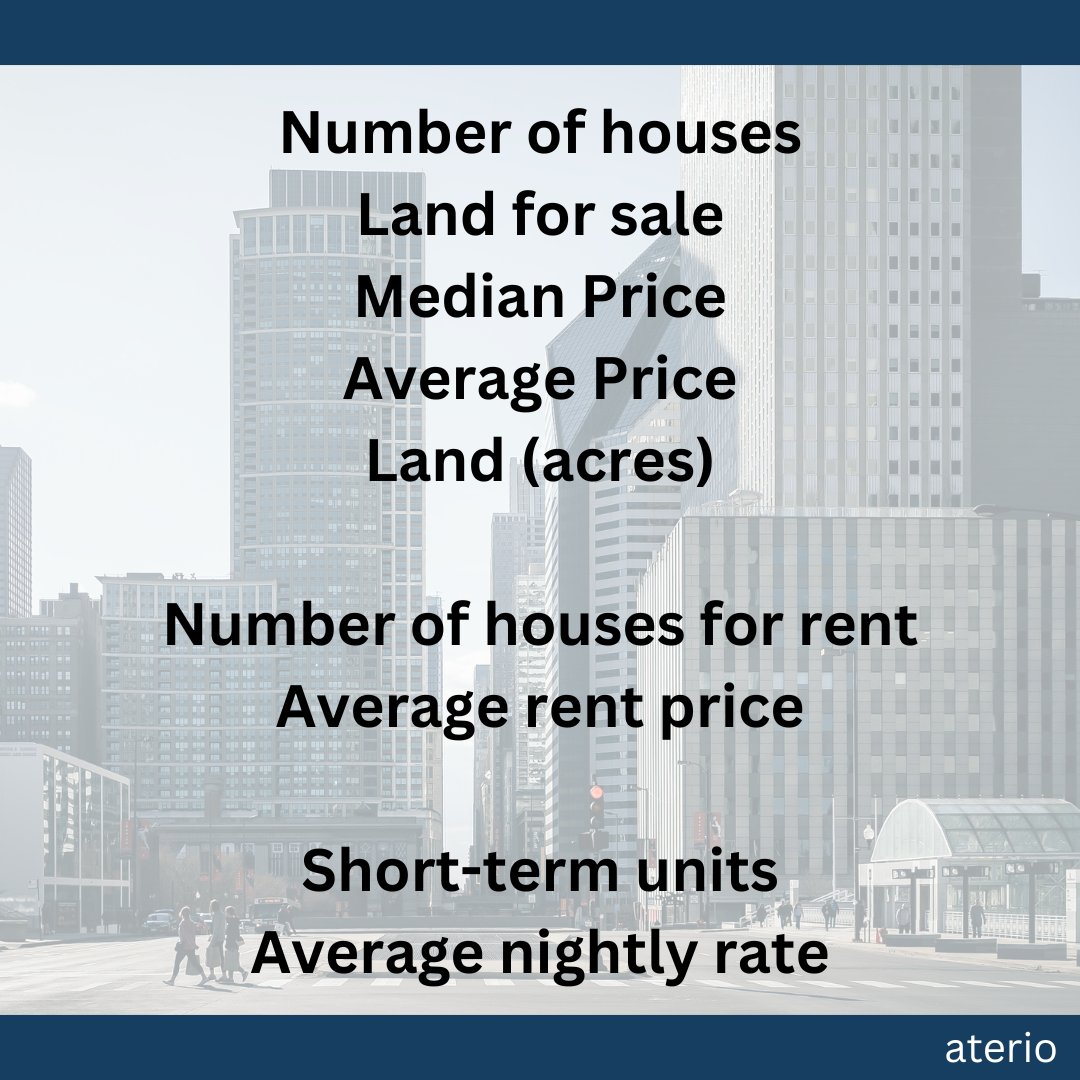 We have updated the way you can look at our dataset! Check out our new indicators with more to come soon.

To get more info about 750+ cities in North America go to aterio.io