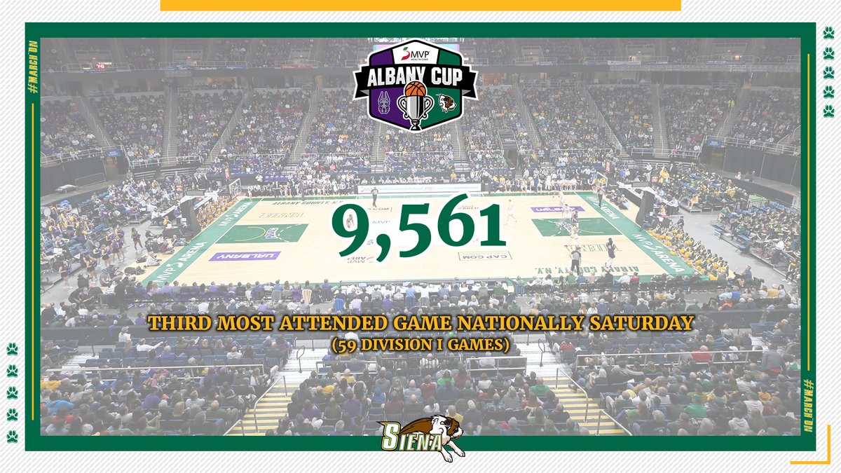 SienaMBB's tweet photo. πποΈ #DYKβ
π The #AlbanyCup presented by @MVPHealthCare was the 3β£rd most attended game nationally Saturday out of 5β£9β£ total @MarchMadnessMBB Division I games
#MarchOn | #SienaSaints | #Attack | #Finish | #EAT https://t.co/Q1TnspUxGs
