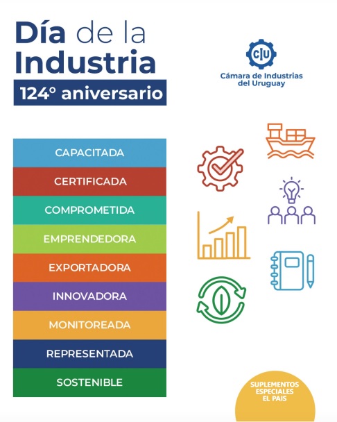 camindus's tweet photo. Compartimos el suplemento publicado por @elpaisuy con motivo de un nuevo #DíadelaIndustria y #124AniversarioCIU⚙
➡Entrevista al Dr. @papeantia
➡Servicios #CIU: Certificación y Capacitación
➡@impulsa_ciu
➡Historias de @bymatebom @tecnopel y #Beway
🔗https://t.co/4eUCbj2KMW https://t.co/MxrILPD8SU