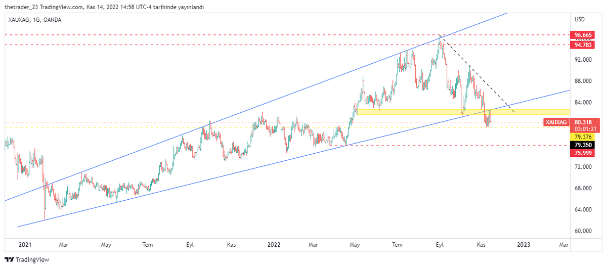 thetrader23 tweet picture