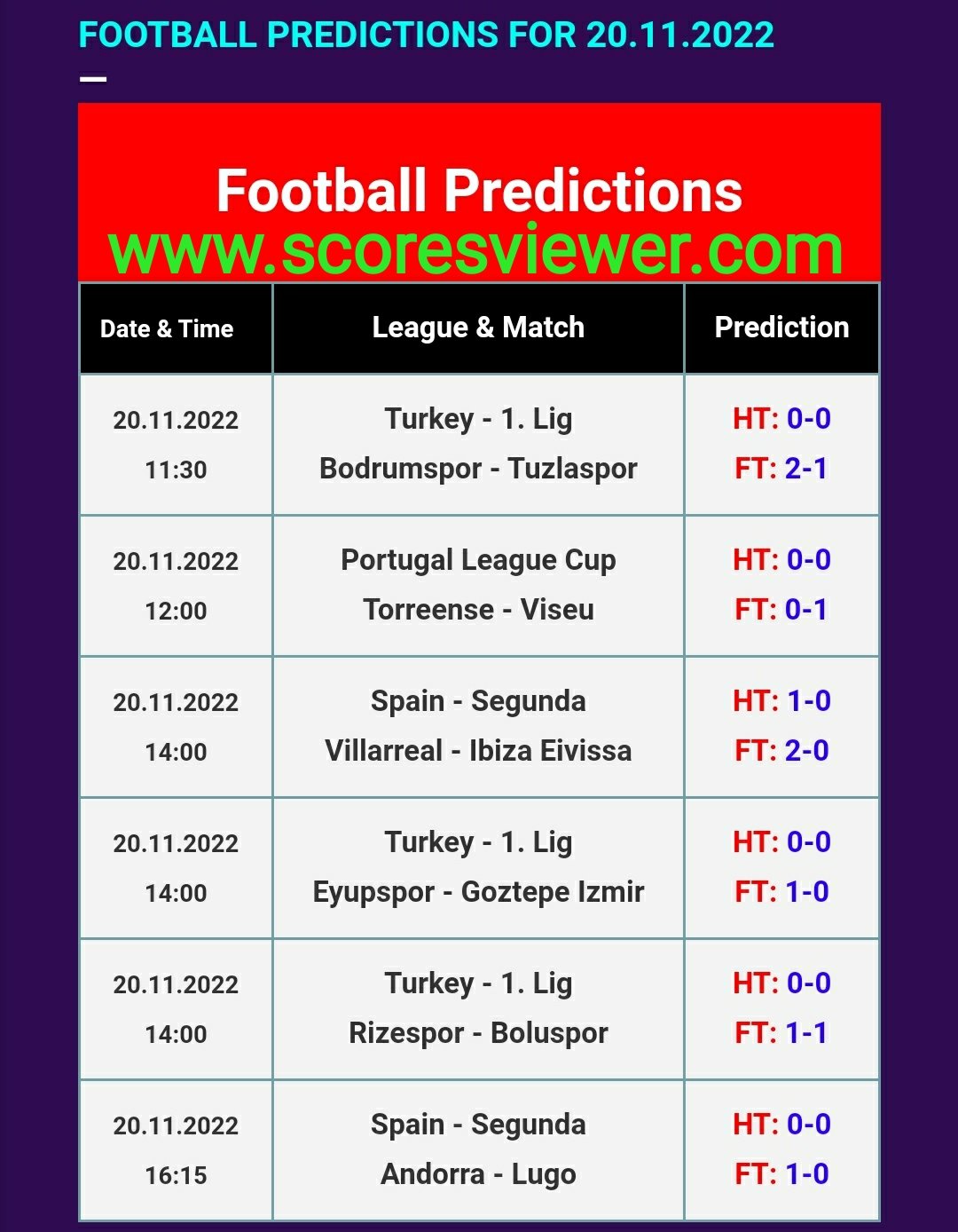 www football prediction today