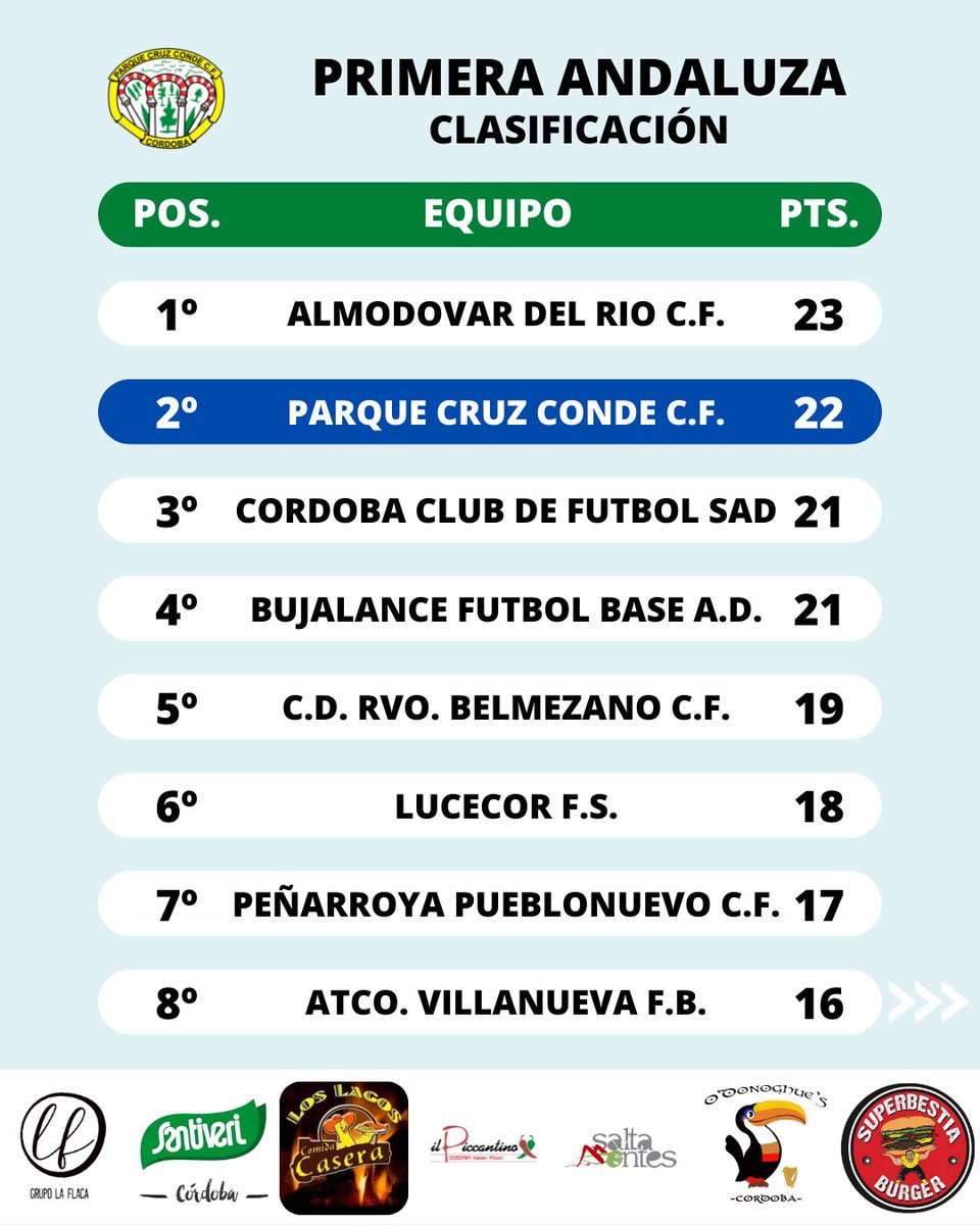 Parque Cruz Conde Senior tweet media