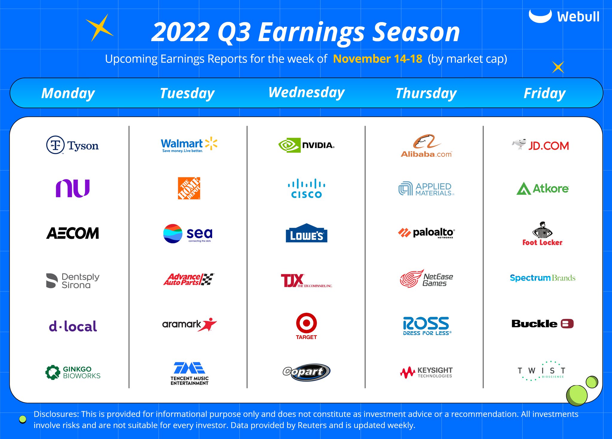 Webull on Twitter "Nvidia Corporation (NVDA), Alibaba Group Hldg Ltd