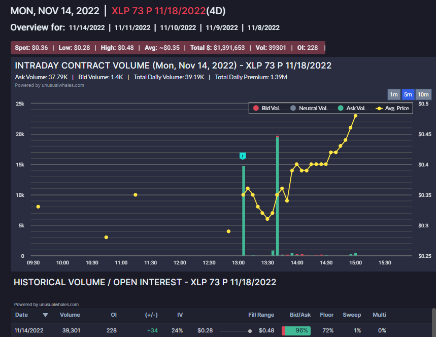 Snorlax (๑ ڡ ๑) on Twitter "Big weekly XLP weekly
