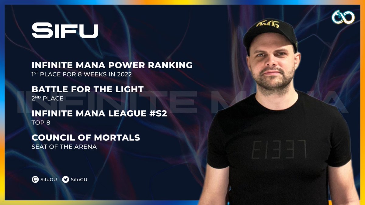 Meet [8M] Sifu @sifu_gu, one of the absolute top players of the game. For his competitive performance he was selected for the <a href="/GodsUnchained/">Gods Unchained</a> Council of Mortals.