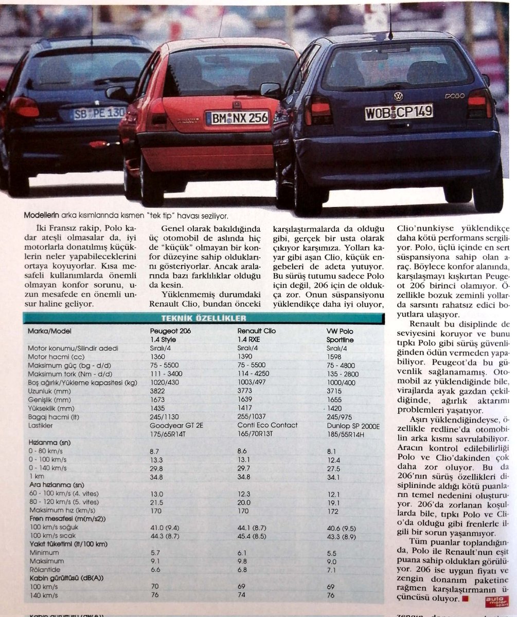 otoMotospor 1998
#karşılaştırma #otomobildergisi #24yearsego #test #eskiarabalar #90lar #peugeot206 #renaultclio #vwpolo