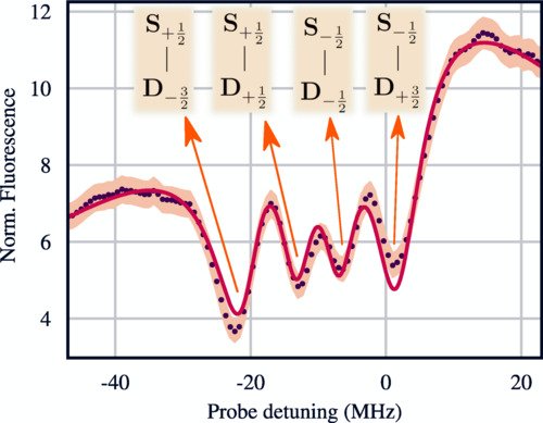 C. T.  Schmiegelow tweet media