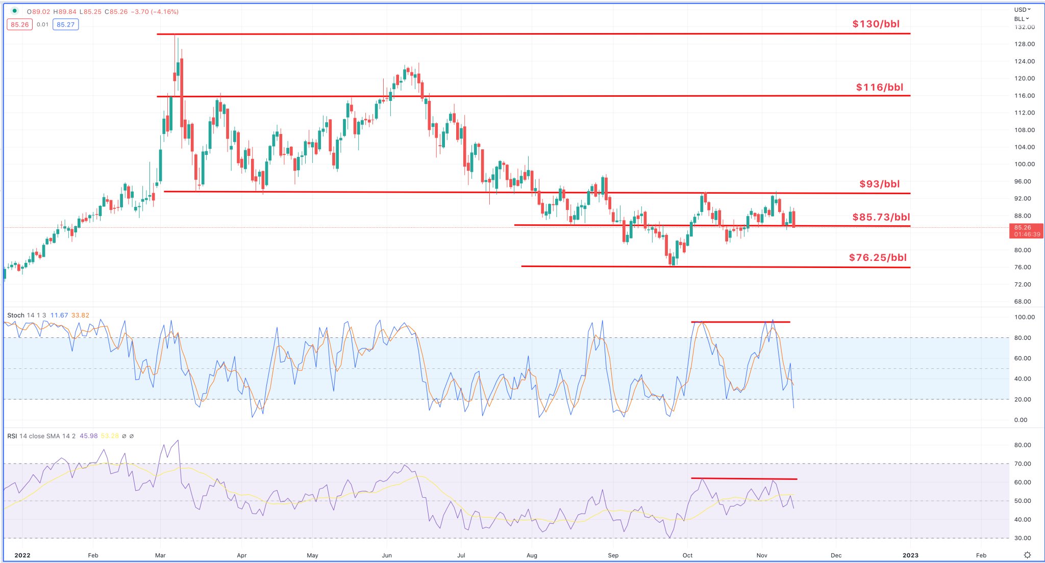 60 seconds to know on Twitter: 