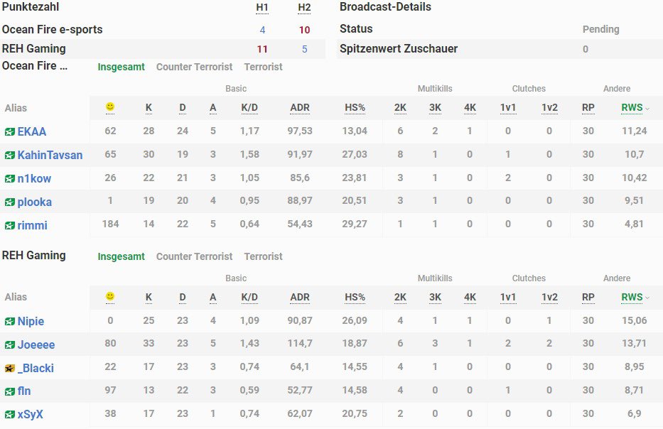 3-3 intermediate 

<a href="/REHGaming/">REH Gaming 🦌</a> #esea