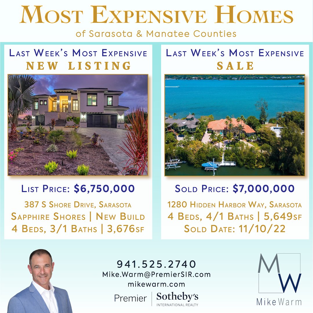 mikewarmrealtor's tweet photo. Last week's Most Expensive New Listing is on Sapphire Shores & the Most Expensive Sale was on Siesta Key & sold for $7M
#mikewarmrealtor #sarasota #mostexpensivehomes #siestakey
#luxuryrealestatesarasota #siestakeyrealtor #PSIR
#premiersothebysinternationalrealty #sothebysrealty https://t.co/uH36P6J8wh