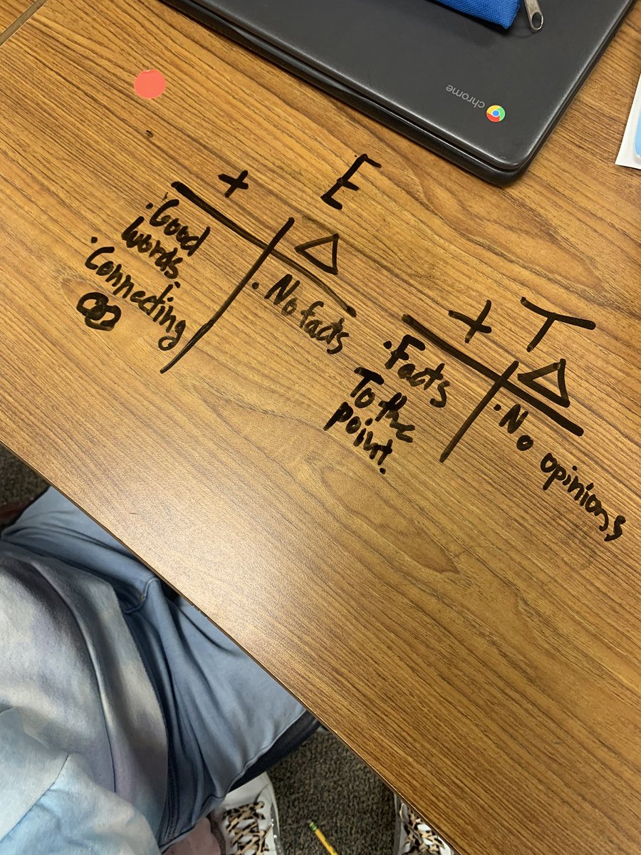 MrsBryant4th's tweet image. Look @ParksideIC !!!!! We are studying argumentative texts and students, without me even asking them to, used a plus delta tool! My shriek from so much excitement might have been heard throughout the entire campus! 🥰 🙌🏻 #1LISD #ParksideDreamTeam #probletunity