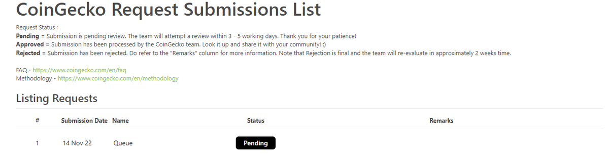 queuecoin's tweet image. Just Applied for Coin Gecko, CMC next!
#jointhequeue #praisetheobelisk #Vitalik #Tether

Trade on our swap!
queuecoin.ca