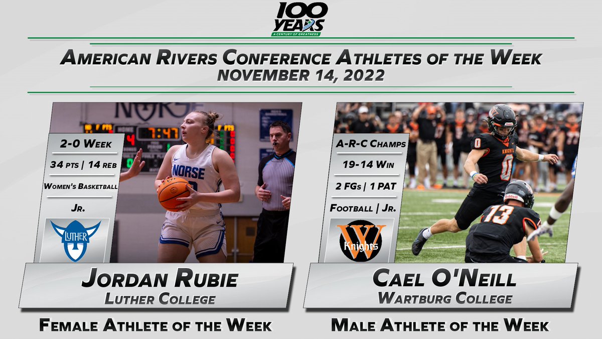 .<a href="/norsesports/">Luther College Norse</a>' Rubie and <a href="/WartburgKnights/">Wartburg Athletics</a>' O'Neill Named <a href="/AmerRiversConf/">American Rivers Conference (A-R-C)</a> Athletes of the Week; Performers of the Week Announced in Six Sports

#rollrivers

📰: bit.ly/3hIjieF