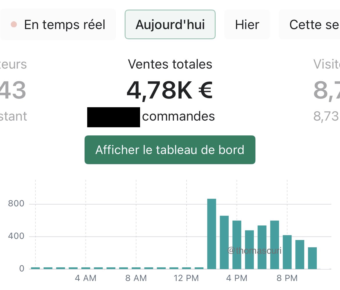 thomascuri's tweet photo. « Les influenceurs ça marche plus, et puis il faut un énorme budget pour commencer en ecom »

500€ en tout d’investi pour une vingtaine d’influenceurs différents ça donne ça. 

Arrêtez les excuses et allez bosser https://t.co/xgMdbXaDFT