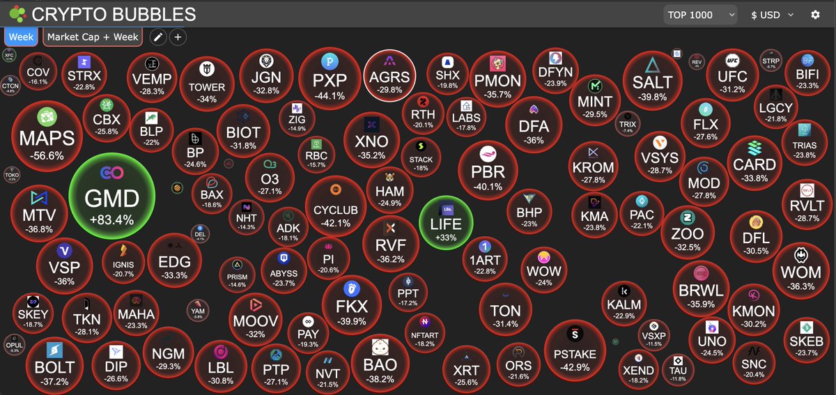 FlashyFi's tweet photo. $LIFE - grats community, top 1000!

♥️

#NotYourKeysNotYourCoins https://t.co/em5SuuEI6L
