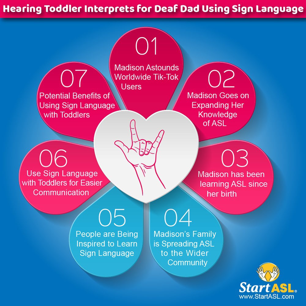 LearnAslNow's tweet image. Based on current research, most of the potential benefits young children gain when they learn to use sign language seem to even out after age three.
Read more 👉 lttr.ai/4gu8
#AmericanSignLanguage #LearnAmericanSignLanguage #LearnAsl