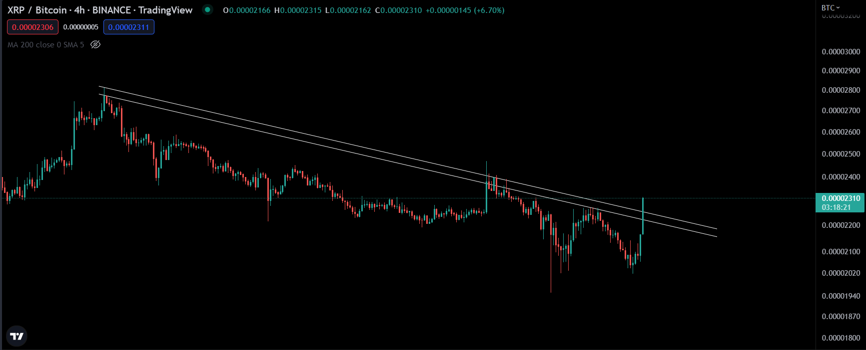 dijames23-on-twitter-breakout-xrp-btc-https-t-co-deei7hzctl