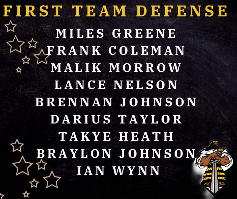 DSACoachHlee_4's tweet photo. Congratulations to all of the @gohshsfootball players who made the Region 5C All-Region Teams. @HSHS_Principal @SpringerAPLilly @HSHS_AsPDraper @HSHS_Dunson @JoAnaMJSmith @WeAreHSHS @SParvaizPhysics @RecruitingHSHS @CBS6SportsSean https://t.co/cRL9cH1FXp