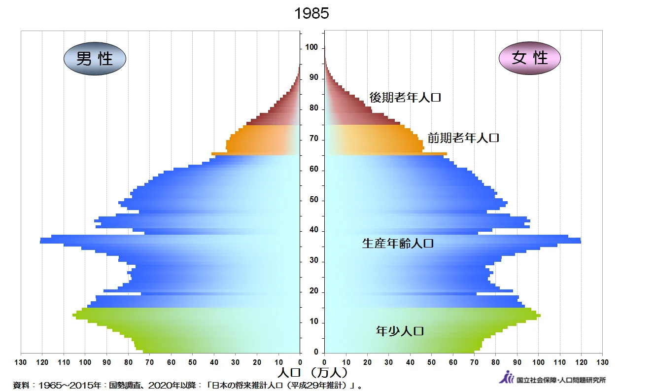 こうなってるからだと思うんだけど、どうなのかな
