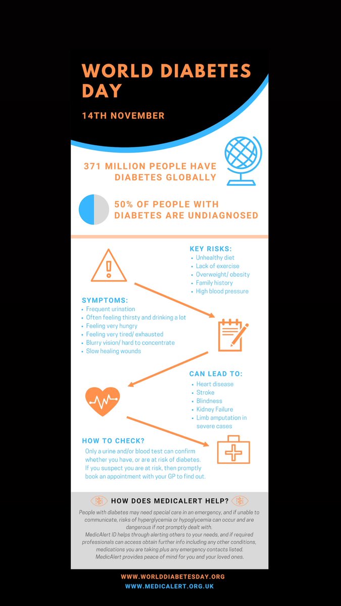 World diabetes day.
I didn’t truly appreciate the full impact of diabetes until starting at Great Western Hospital 15 months ago. I am proud to be part of such an amazing team that save limbs and save lives. 
#WorldDiabetesDay #EducationtoProtect #podiatricsurgery #limbsalvage