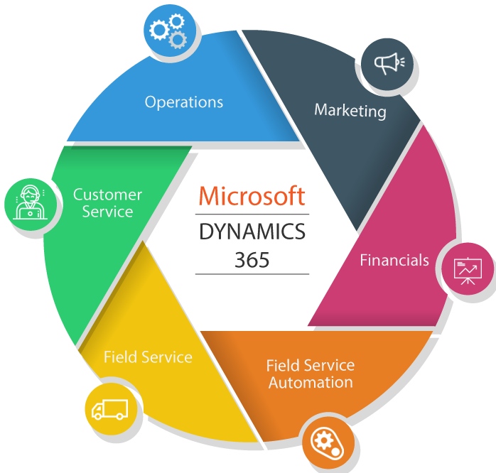 TechnologySpice's tweet image. Spice™ is the TOP choice for digitally transforming your organization by implementing ERP solutions from Microsoft - D365 Business Central and D365 Finance & Supply Chain.
🌐 spicetg.com
