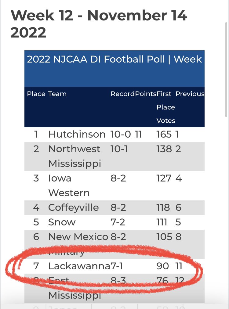 lackprofSGK's tweet photo. MY GAWD ARE YOU SEEING THIS?!
SO SO SO crazy proud of you, @LCFalconsFB!!
Now letβs #BeatSnow this week and hopefully secure that golden ticket!! ππππππ https://t.co/4FWTGxYMBD
