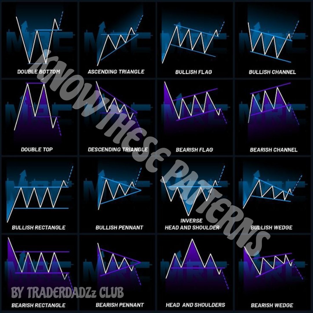 TRADERDADZz KNOWING AND MEMORIZING THESE TRADING PATTERNS CAN UP YOUR TECHNICAL ANALYSIS AND WIN RATE BY 15-20℅ THEY ARE PART OF ALL MARKET STRUCTURE AND PRICE ACTION W/NO NEED FOR INDICATORS #TRADERDADZz #trading #swingtrading #tradingpatterns #technicalanalaysis #daytrader