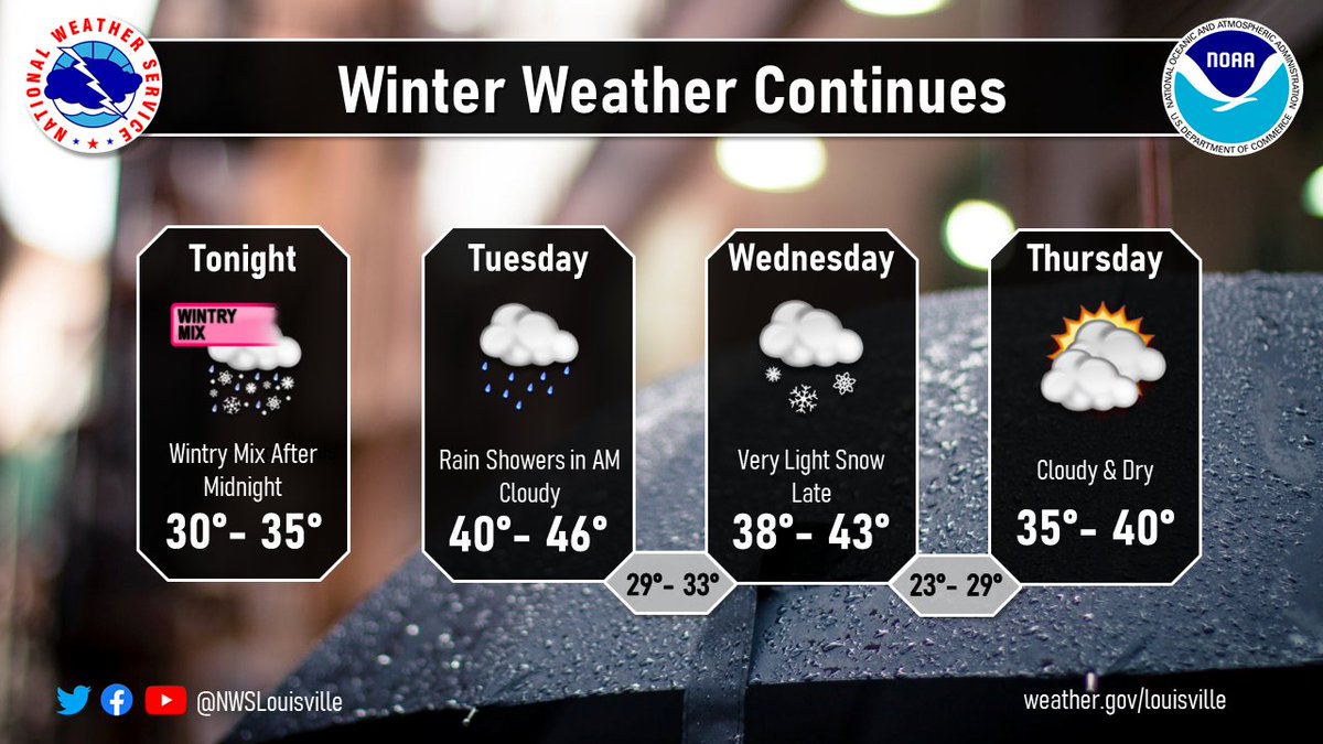 NWS Louisville on Twitter "Two weak winter systems will reinforce the