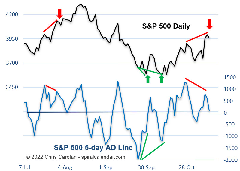 Chris Carolan 1 On Twitter Chart Of Interest SPX Https t co