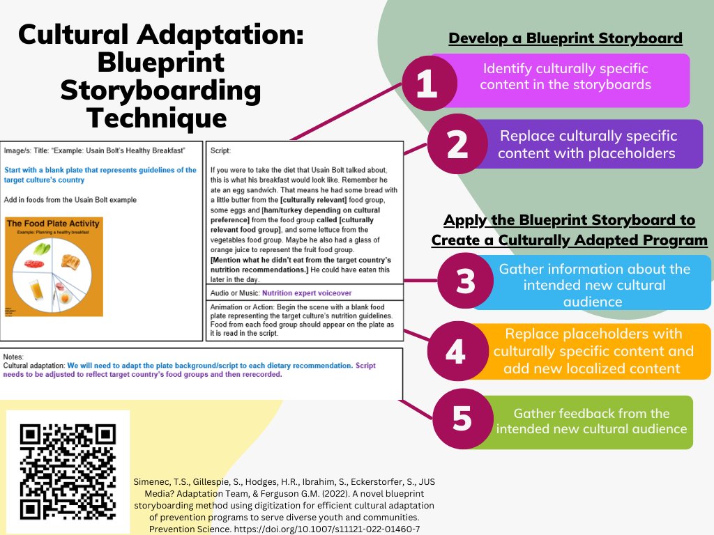 Thrilled to share our team's new manuscript supporting the design of accessible and culturally relevant interventions using a novel "blueprint storyboarding" method! 

Check it out here! 👇👇
doi.org/10.1007/s11121…
<a href="/Ferguson_Lab/">Culture and Family Life Lab</a> <a href="/SPRORG/">SPR</a>