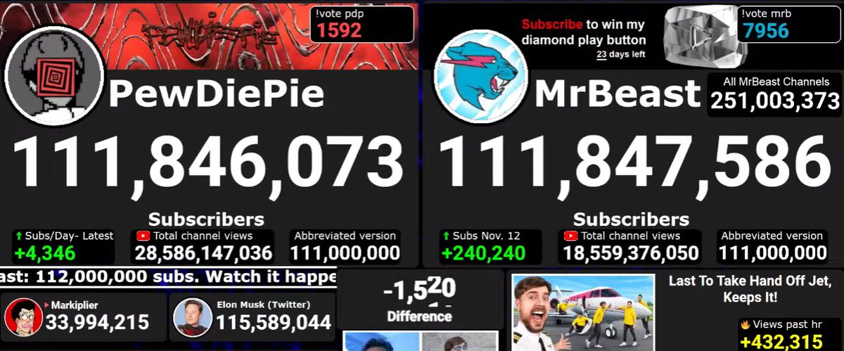 How to Live subscriber count pewdiepie vs t-series live stream #obs, By