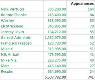 The HCL Poker Scandal Discord 13 on Twitter: "Just so you guys know