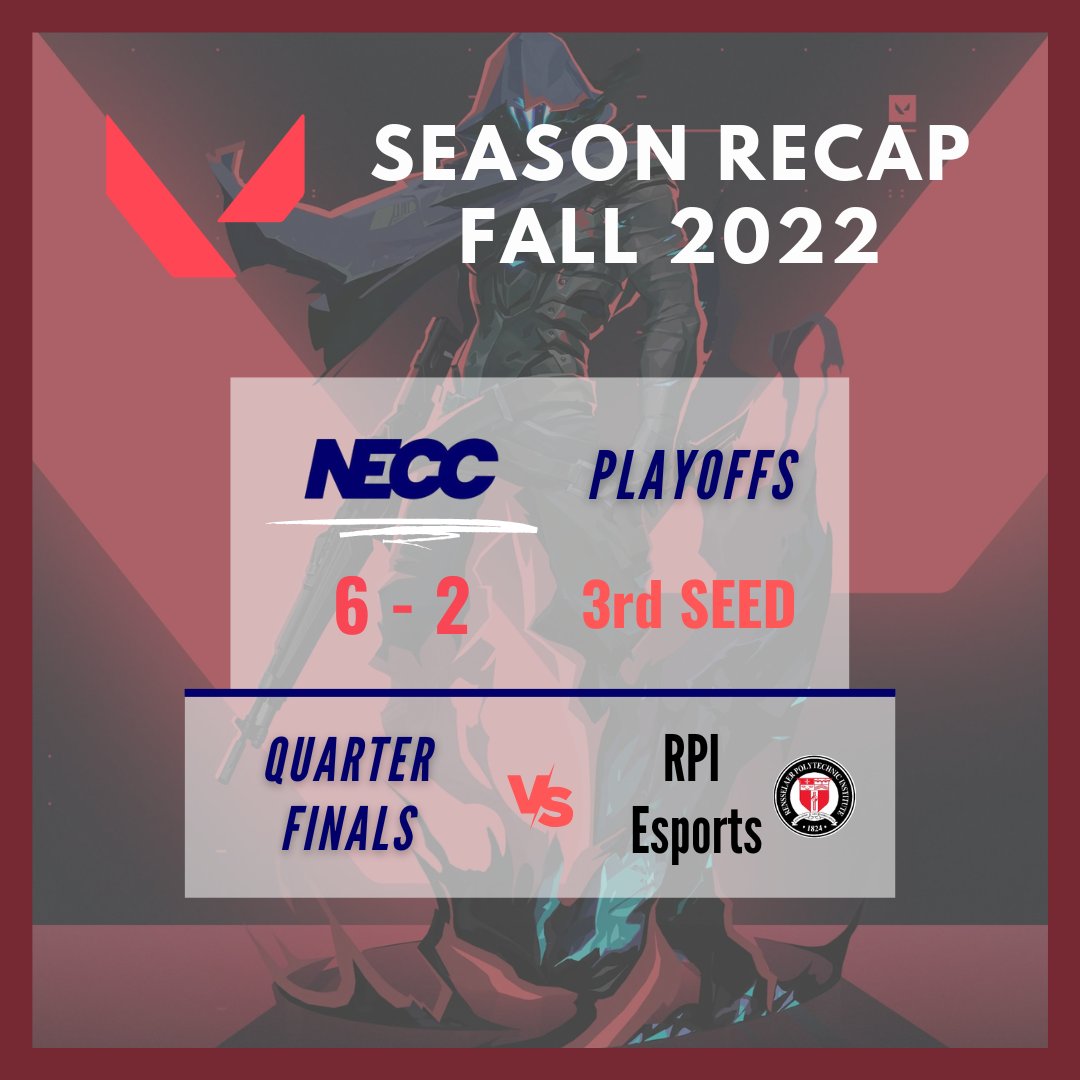 🚨PLAYOFF SZN‼️ 
Our Valorant team ends the regular season off with a 6-2 record. Knockout rounds of NECC Playoffs begin tonight at 9:00pm against Rensselaer Polytechnic Institute! Stay tuned for more end-of-season results! #GoBulldogs