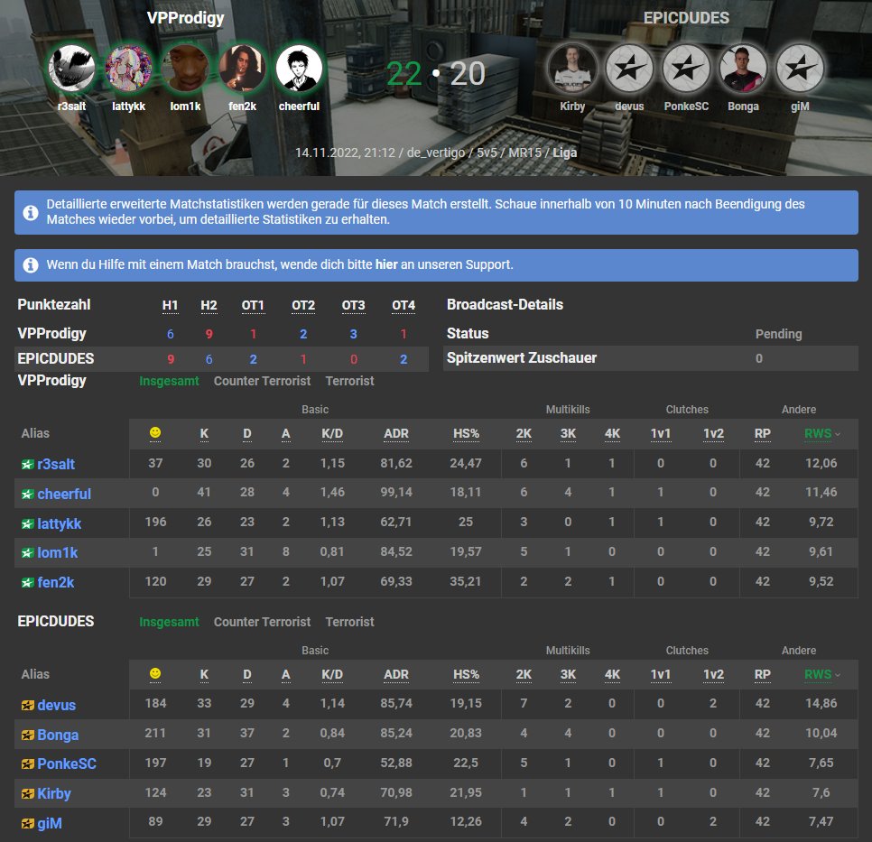 DEVUS (@devuscs) on Twitter photo Herzzerreißender Loss. Waren meiner Meinung nach das bessere Team, werfen aber am Ende zu viele Situationen weg oder das Aim versagt. GGWP <a href="/virtuspro/">Virtus.pro</a> Prodigy.
1-4 jetzt in der <a href="/ESEA/">ESEA League</a> Advanced, noch 4 Officials diese Woche, also alles drin.
#WELIVEGAMING with <a href="/LeetDesk/">LeetDesk</a>🧡 Herzzerreißender Loss. Waren meiner Meinung nach das bessere Team, werfen aber am Ende zu viele Situationen weg oder das Aim versagt. GGWP <a href="/virtuspro/">Virtus.pro</a> Prodigy.
1-4 jetzt in der <a href="/ESEA/">ESEA League</a> Advanced, noch 4 Officials diese Woche, also alles drin.
#WELIVEGAMING with <a href="/LeetDesk/">LeetDesk</a>🧡