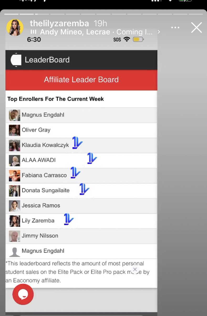 sayyes2jess_'s tweet photo. I didn’t even know I was on the leaderboard. I promise I don’t even be trying. I just focus on teaching 😅💪🏽💪🏽 #eaconomy https://t.co/JdJ3VSP5eK