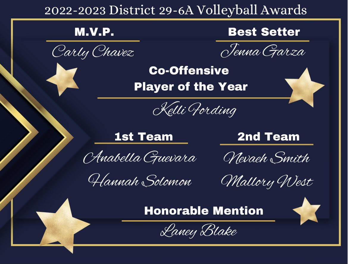 OCONNOR_VB's tweet photo. Super proud of these athletes. Congratulations! https://t.co/ICNBhYvjS1
