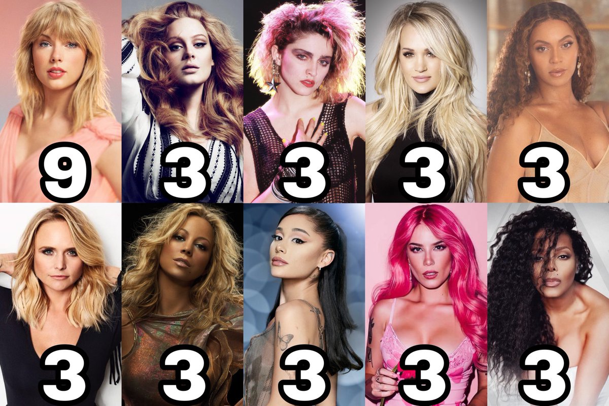 Female Artists Charts On Twitter Female Artists With The Most Albums female-artists-charts-on-twitter-female-artists-with-the-most-albums