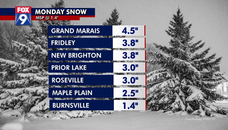 AlexLCBS4's tweet photo. Happy Monday everyone. Hope you don't mind the snow. There's more to come. I also hope you don't mind the cold... because our temps are about to take a serious hit... #sNOwthanks https://t.co/fv65Vs9AoQ
